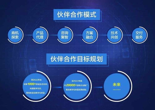 美云智数 锻造有“灵魂”的工业软件，以数字文创为翼，全面赋能数字化转型真生态