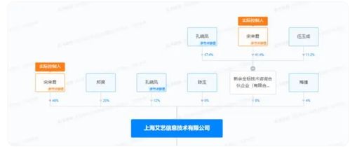 从郑爽1485万元资产被冻结，看数字文化创意产业的合规风险