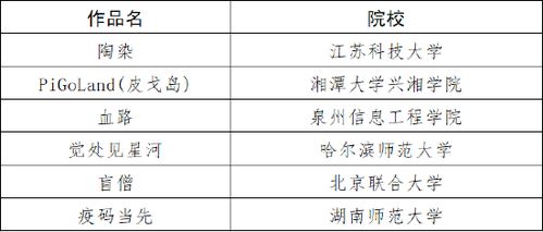 数字创意风起，梦想之花绽放 2021草花杯大赛圆满收官，软件开发赛道群星璀璨